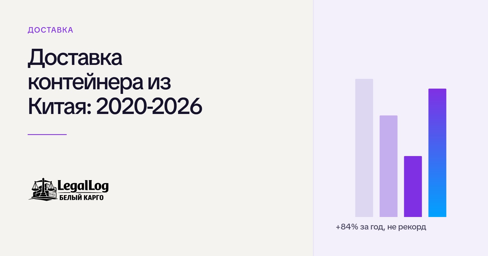 Стоимость доставки контейнера из Китая: 2020-2026
